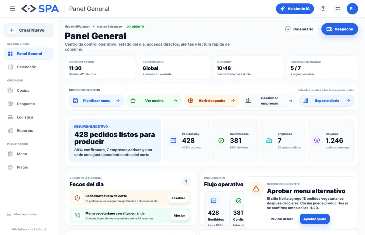 Panel operativo de SPA Lunch Platform