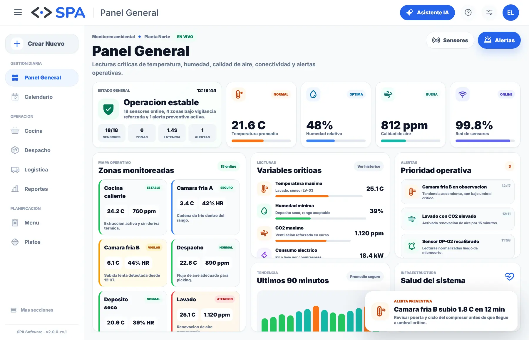 Dashboard de monitoreo IoT con lecturas y alertas